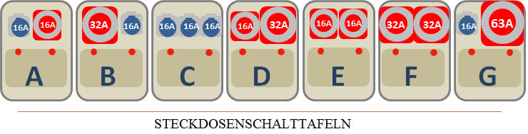 ROZVODNICE A-G