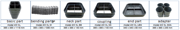 4 WAY MULTIDUCT XL