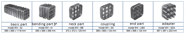 9 WAY MULTIDUCTS